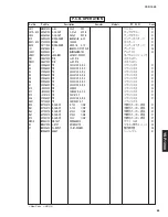 Preview for 83 page of Yamaha YSP 1000 - Digital Sound Projector Five CH... Service Manual