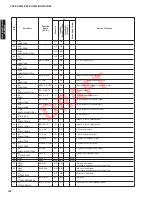 Preview for 102 page of Yamaha YSP-4300 Service Manual