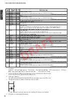 Preview for 106 page of Yamaha YSP-4300 Service Manual