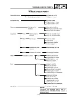 Preview for 60 page of Yamaha YZ125(T)/T1 Owner'S Service Manual