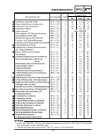 Preview for 100 page of Yamaha YZ125(T)/T1 Owner'S Service Manual