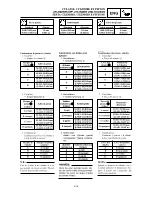 Preview for 261 page of Yamaha YZ125(T)/T1 Owner'S Service Manual