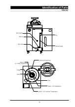 Preview for 12 page of Yamato SM300 Manual