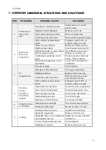 Preview for 16 page of YANGTECH EMP Series Operation Manual