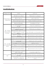 Preview for 11 page of YANGZI YZ-X5 Operating Instructions Manual