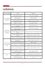 Preview for 10 page of YANGZI YZ-X6 Operating	 Instruction