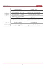 Preview for 11 page of YANGZI YZ-X6 Operating	 Instruction