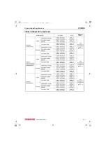 Preview for 139 page of Yanmar 3TNV82A-B Service Manual