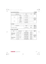 Preview for 141 page of Yanmar 3TNV82A-B Service Manual