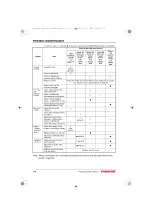 Preview for 122 page of Yanmar JH Series Operation Manual