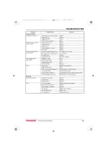 Preview for 147 page of Yanmar JH Series Operation Manual