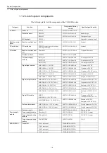 Preview for 30 page of YASKAWA SIEMENS CNC Series Maintenance Manual, Serviceman Handbook