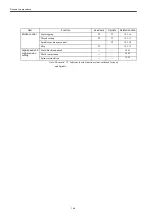 Preview for 214 page of YASKAWA SIEMENS CNC Series Maintenance Manual, Serviceman Handbook