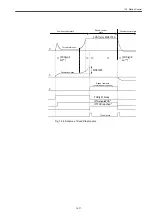 Preview for 287 page of YASKAWA SIEMENS CNC Series Maintenance Manual, Serviceman Handbook