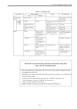 Preview for 336 page of YASKAWA SIEMENS CNC Series Maintenance Manual, Serviceman Handbook