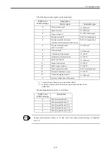 Preview for 342 page of YASKAWA SIEMENS CNC Series Maintenance Manual, Serviceman Handbook