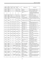 Preview for 348 page of YASKAWA SIEMENS CNC Series Maintenance Manual, Serviceman Handbook