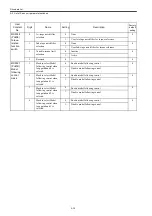 Preview for 355 page of YASKAWA SIEMENS CNC Series Maintenance Manual, Serviceman Handbook