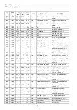 Preview for 361 page of YASKAWA SIEMENS CNC Series Maintenance Manual, Serviceman Handbook