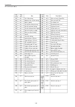 Preview for 369 page of YASKAWA SIEMENS CNC Series Maintenance Manual, Serviceman Handbook