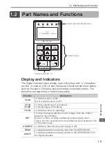 Preview for 44 page of YASKAWA E7 Drive Operating Manual