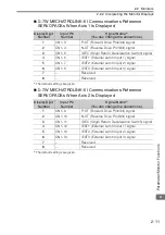 Preview for 58 page of YASKAWA E7 Drive Operating Manual