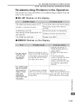 Preview for 145 page of YASKAWA E7 Drive Operating Manual