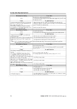 Preview for 172 page of YASKAWA FSDrive-MV1000 Series Instructions For Use Manual