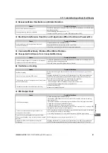 Preview for 187 page of YASKAWA FSDrive-MV1000 Series Instructions For Use Manual