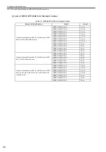 Preview for 22 page of YASKAWA MECHATROLINK-III User Manual