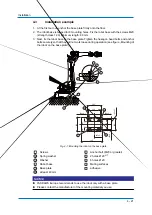 Preview for 21 page of YASKAWA MH180 Operating And Maintenance Manual