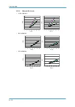 Preview for 38 page of YASKAWA MH180 Operating And Maintenance Manual