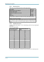 Preview for 68 page of YASKAWA MH180 Operating And Maintenance Manual