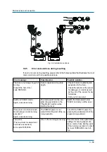 Preview for 89 page of YASKAWA MH180 Operating And Maintenance Manual