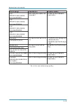 Preview for 91 page of YASKAWA MH180 Operating And Maintenance Manual