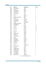 Preview for 101 page of YASKAWA MH180 Operating And Maintenance Manual