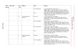 Preview for 280 page of YASKAWA Motoman DX200 Maintenance Manual