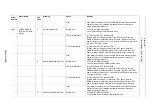 Preview for 289 page of YASKAWA Motoman DX200 Maintenance Manual