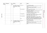 Preview for 302 page of YASKAWA Motoman DX200 Maintenance Manual