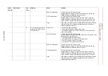 Preview for 318 page of YASKAWA Motoman DX200 Maintenance Manual