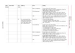 Preview for 328 page of YASKAWA Motoman DX200 Maintenance Manual