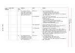 Preview for 331 page of YASKAWA Motoman DX200 Maintenance Manual