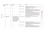 Preview for 413 page of YASKAWA Motoman DX200 Maintenance Manual