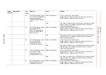 Preview for 425 page of YASKAWA Motoman DX200 Maintenance Manual