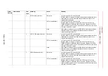 Preview for 429 page of YASKAWA Motoman DX200 Maintenance Manual