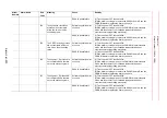 Preview for 460 page of YASKAWA Motoman DX200 Maintenance Manual