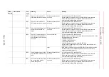 Preview for 463 page of YASKAWA Motoman DX200 Maintenance Manual