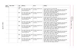 Preview for 470 page of YASKAWA Motoman DX200 Maintenance Manual