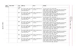 Preview for 472 page of YASKAWA Motoman DX200 Maintenance Manual