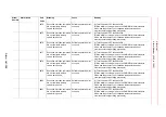 Preview for 473 page of YASKAWA Motoman DX200 Maintenance Manual